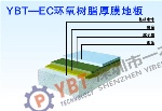 EC环氧树脂厚膜地板